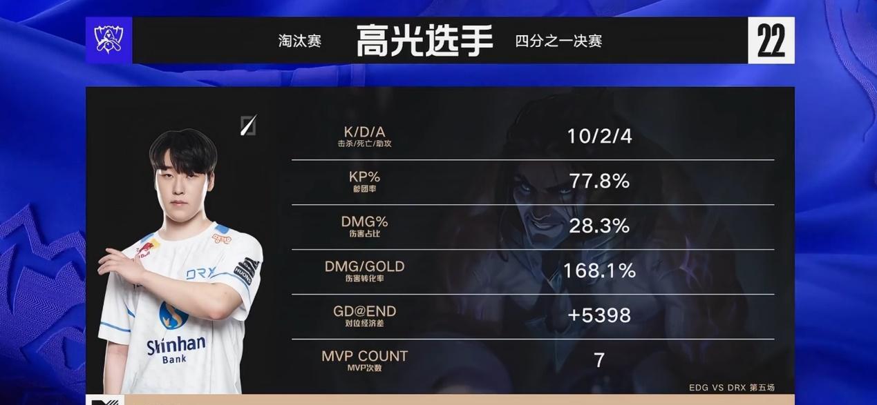 关于EDG横扫SHR，Deft完成史诗逆转顶尖较量小组赛，技惊四座的信息