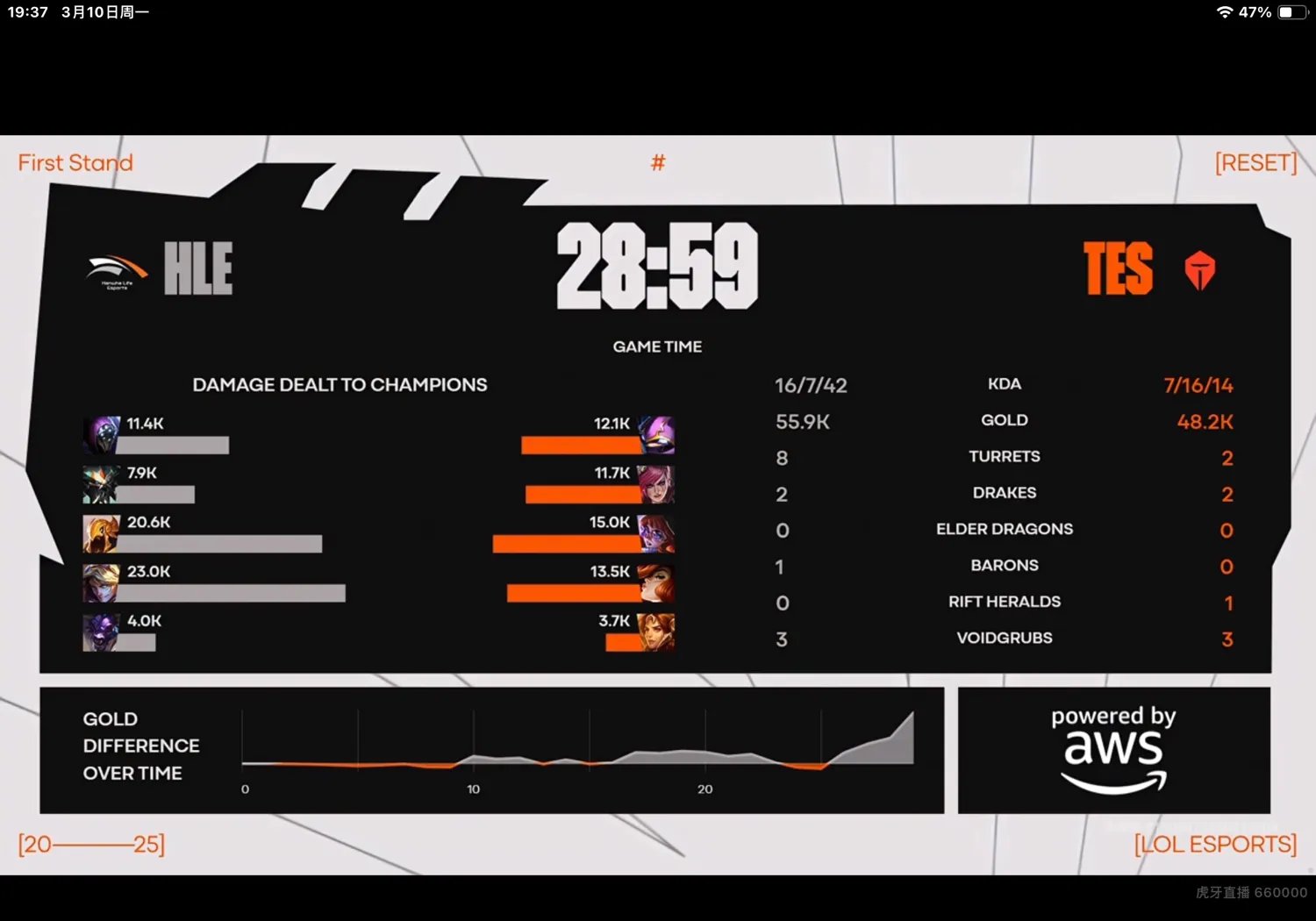 RNG横扫HLE，Canyon拿下关键大龙峡谷大战淘汰赛，强势挺进下一轮的简单介绍