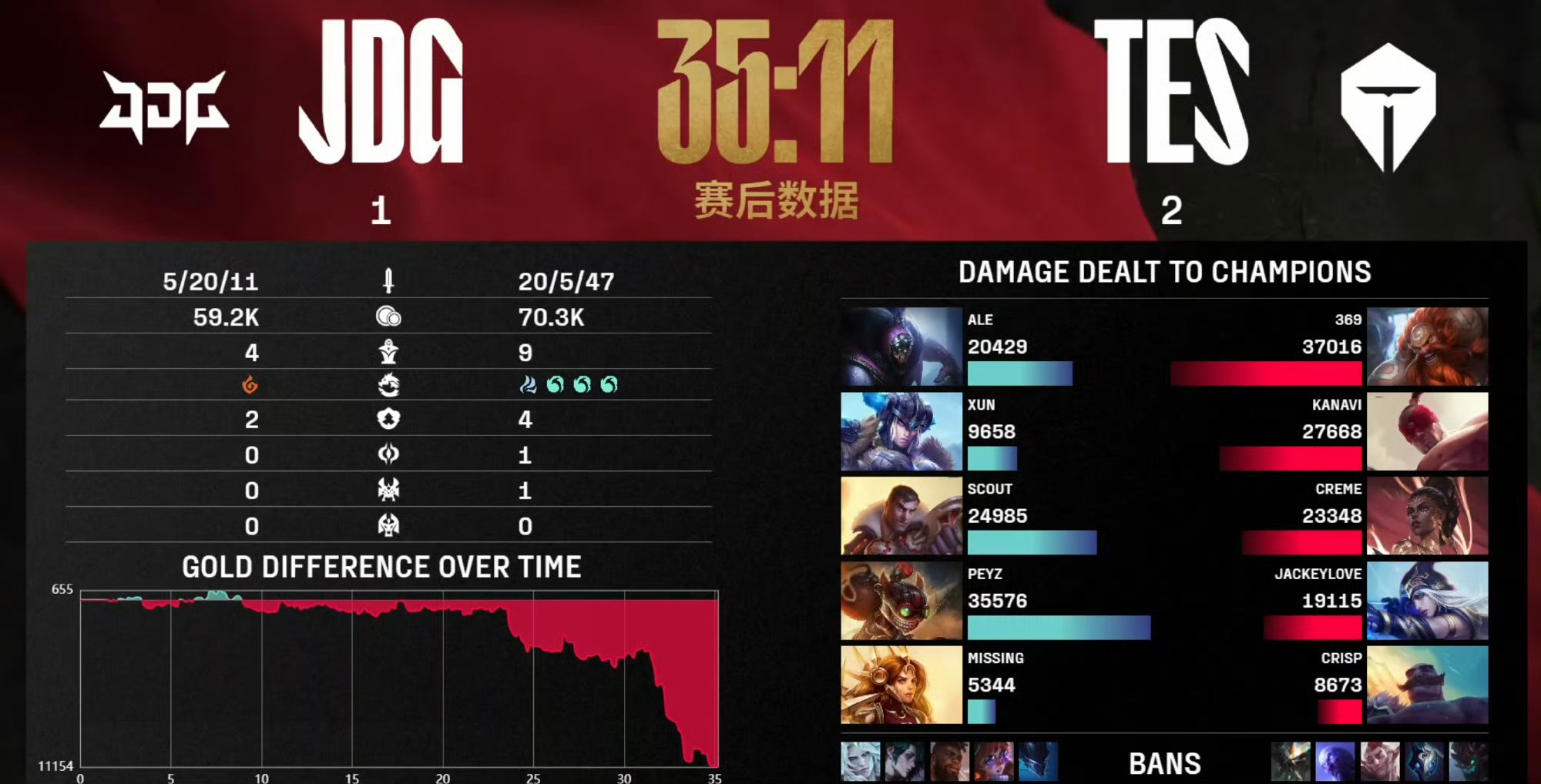 包含IG险胜BLG，Crisp打破历史纪录的词条