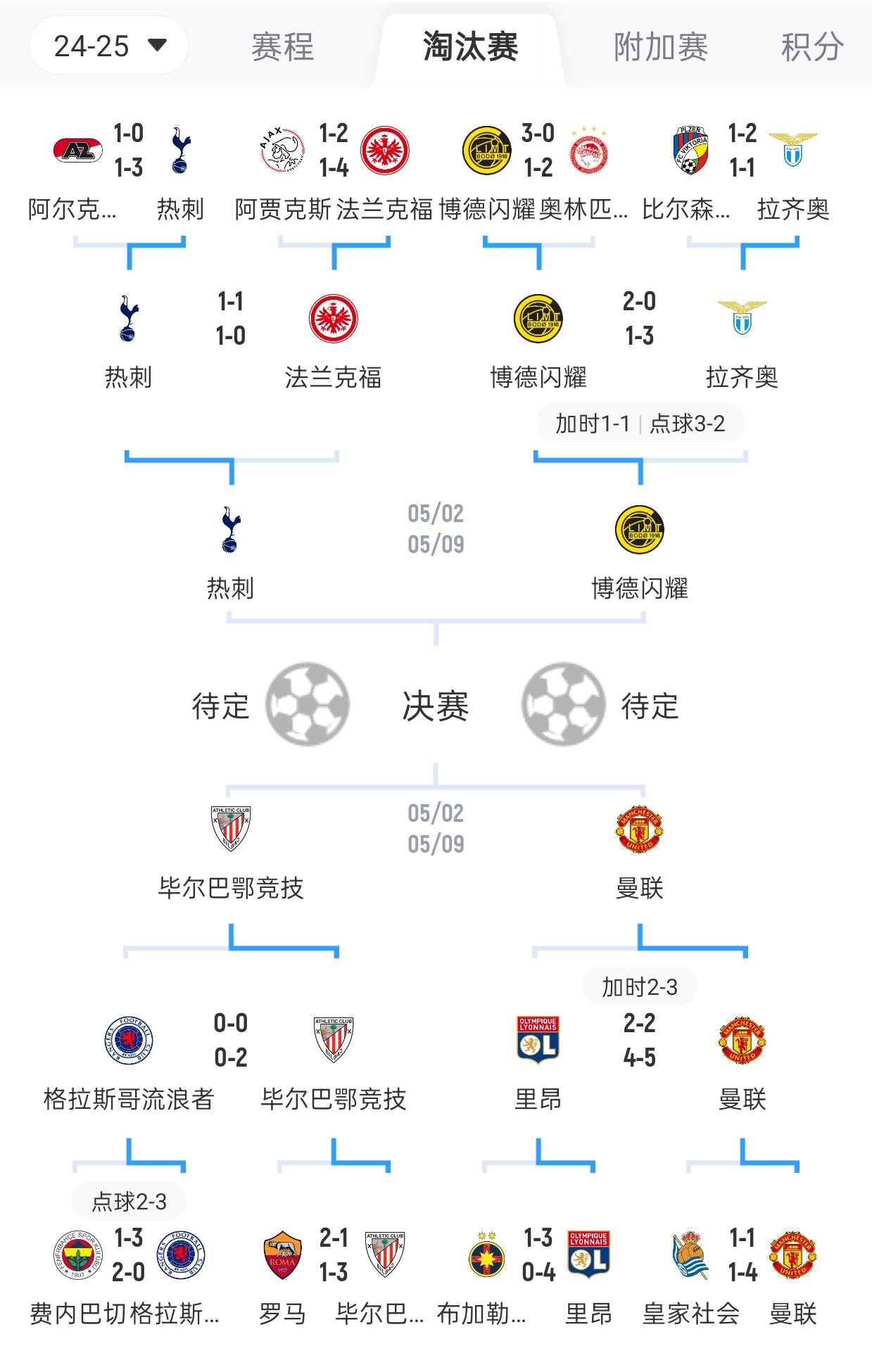 巴萨客场不敌毕尔巴鄂,积分落后 巴萨客场不敌毕尔巴鄂,积分落后