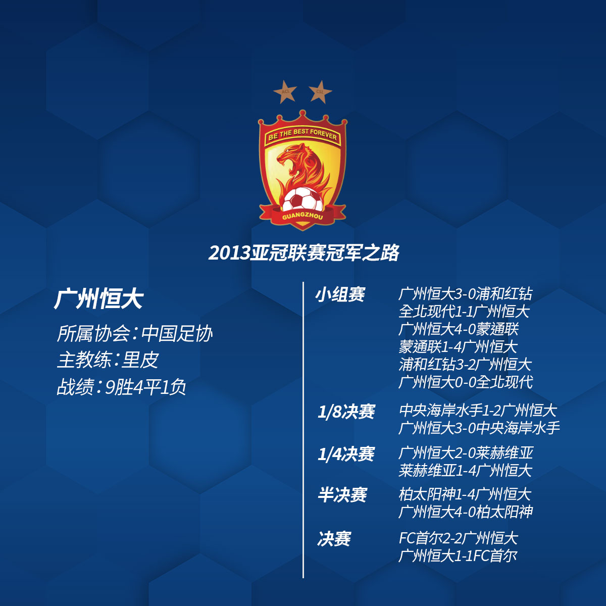 广州恒大客场失利，晋级之路波折重重！的简单介绍