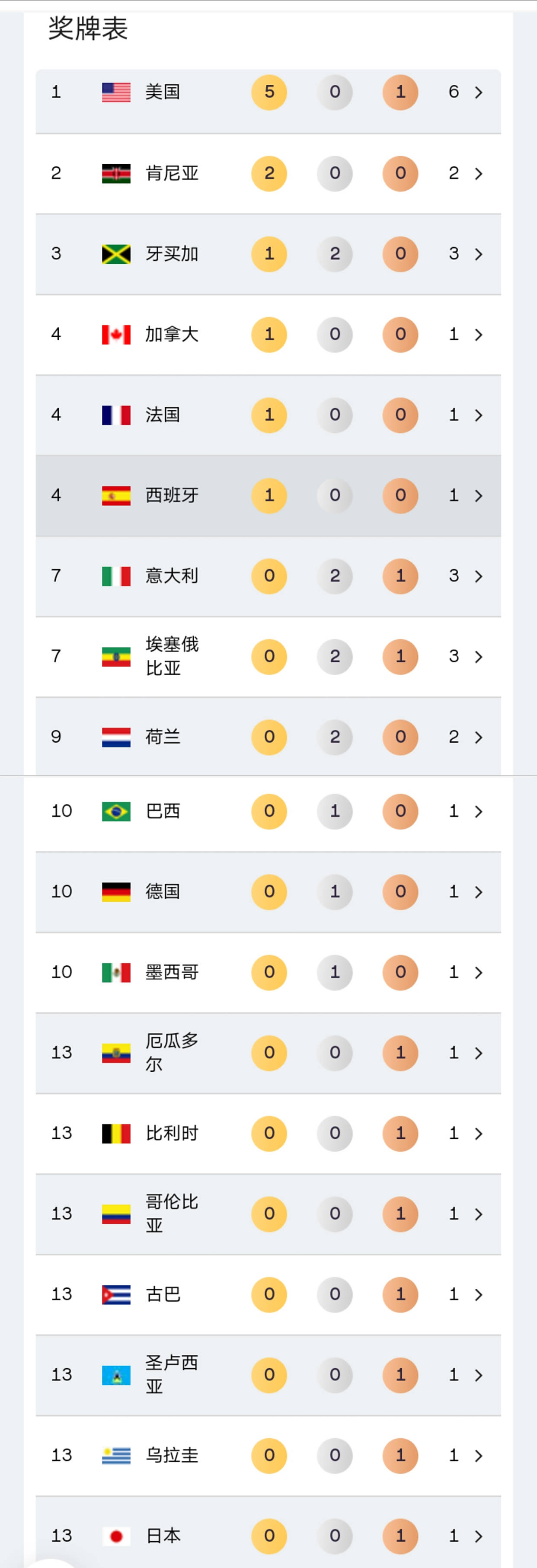 开云足球直播-牙买加田径名将斩获金牌，再次震撼世界的简单介绍